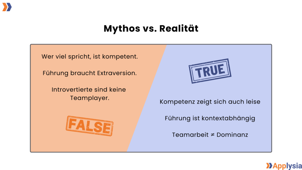 Eine Grafik mit dem Titel "Mythos versus Realität" zeigt zwei gegenübergestellte Textfelder. Das linke Feld, beschriftet mit "FALSE", enthält die Aussagen: "Wer viel spricht, ist kompetent.", "Führung braucht Extraversion.", und "Introvertierte sind keine Teamplayer." Das rechte Feld, beschriftet mit "TRUE", enthält die Aussagen: "Kompetenz zeigt sich auch leise", "Führung ist kontextabhängig", und "Teamarbeit ungleich Dominanz."