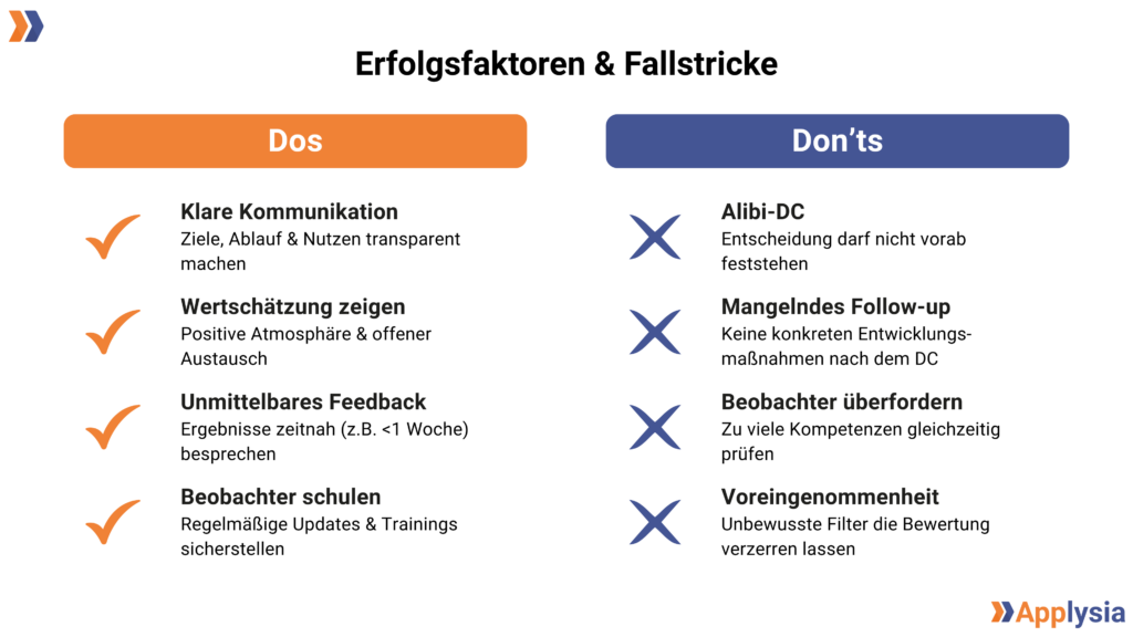 Grafik zeigt Erfolgsfaktoren (Dos) und Fallstricke (Don'ts) für Development Centers. Dos beinhalten klare Kommunikation, Wertschätzung, unmittelbares Feedback und Beobachterschulung. Don'ts beinhalten Alibi-DC, mangelndes Follow-up, Überforderung der Beobachter und Voreingenommenheit.
